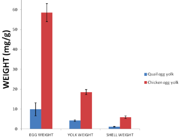 Quail egg and meat nutritional facts: a complete overview for your health. are quail eggs good for you? are quail eggs better for you than chicken eggs? 